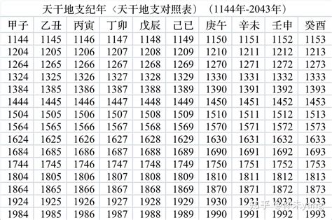 天干地支2024|2024年農曆表，二 二四年天干地支日曆表，農曆日曆表2024甲辰。